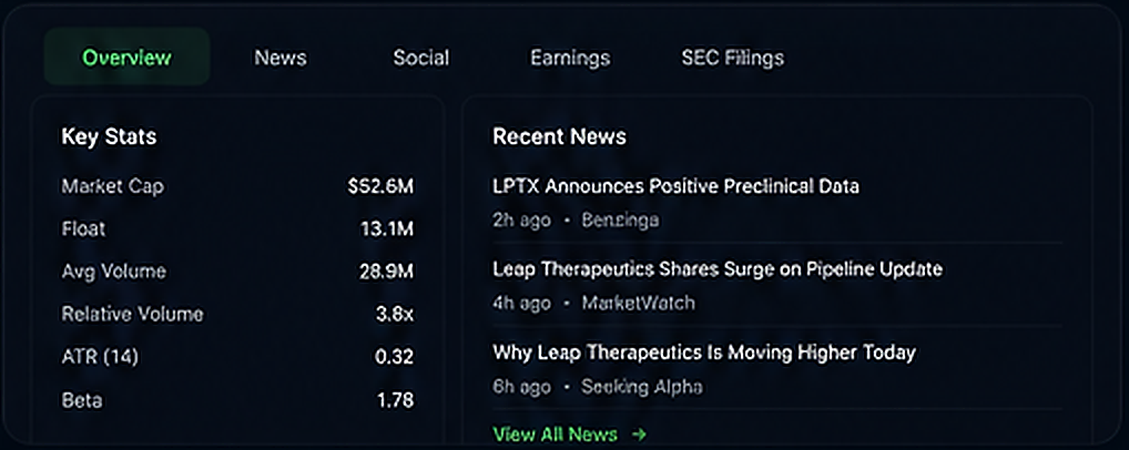ScanCoin stock insights, statistics and recent news