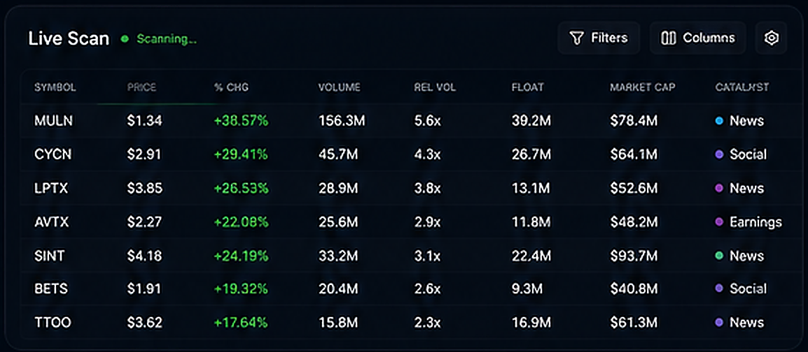 ScanCoin live scan table with price, volume, float and catalyst data